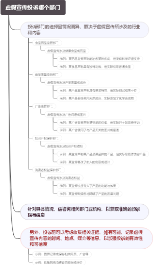 虚假宣传投诉哪个部门