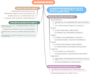 农村居民房屋拆迁赔偿标准