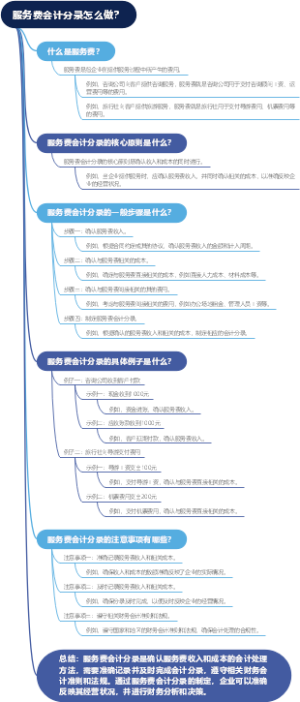 服务费会计分录怎么做？