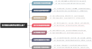 支付股息的账务处理怎么做？