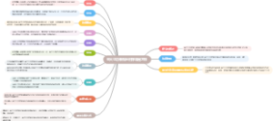 重大立功表现量刑标准是怎样