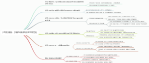 [直言] 潮白：宁国PS照片的真正悲哀之处