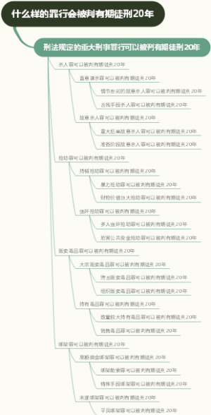 什么样的罪行会被判有期徒刑20年