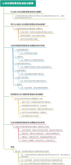 公司间债权债务免除协议模板