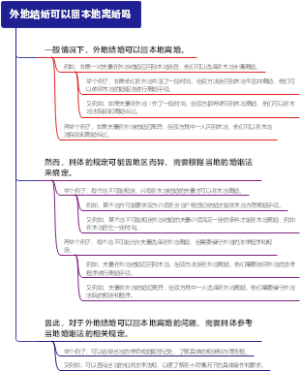 外地结婚可以回本地离婚吗