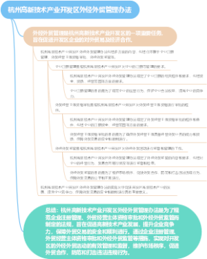 杭州高新技术产业开发区外经外贸管理办法