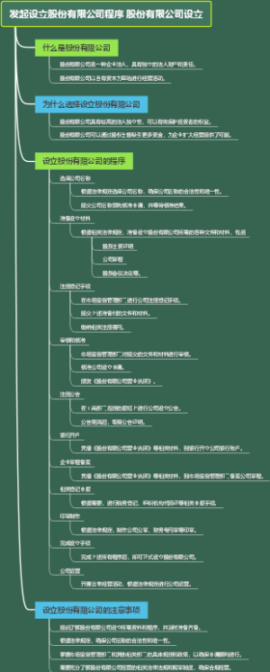 发起设立股份有限公司程序 股份有限公司设立