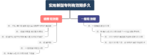 实用新型专利有效期多久