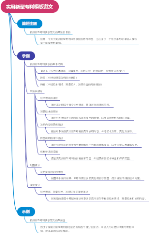 实用新型专利模板范文