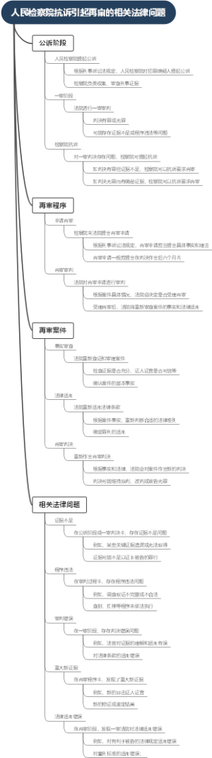 人民检察院抗诉引起再审的相关法律问题