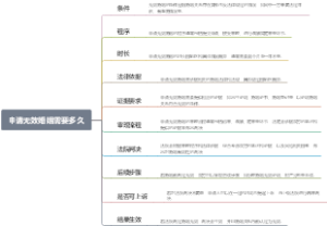 申请无效婚姻需要多久
