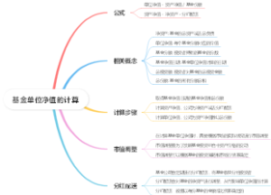 基金单位净值的计算