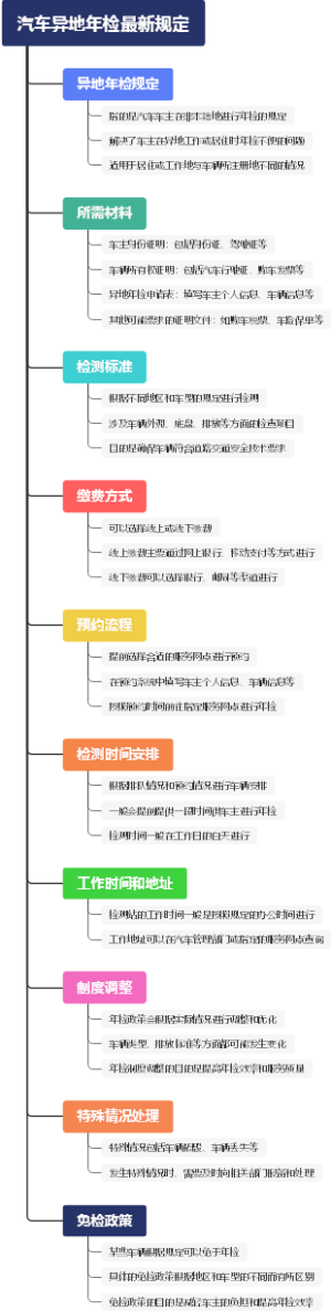 汽车异地年检最新规定