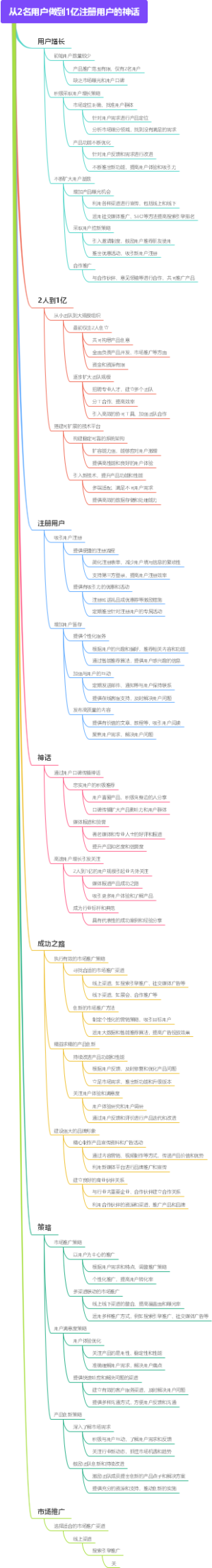 从2名用户做到1亿注册用户的神话