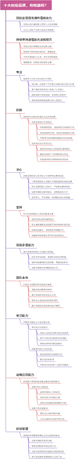 十大创业品质，你知道吗？