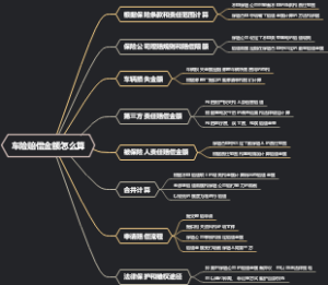 车险赔偿金额怎么算