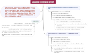 认缴出资额100万实缴0影响经营吗