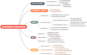 男方有外遇离婚女方可要求经济补偿吗