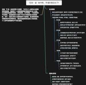 “五险一金”的作用，不懂你就白交了！