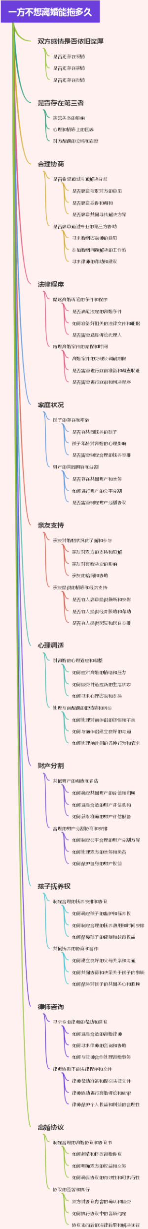 一方不想离婚能拖多久