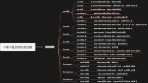 上海工程咨询公司注册