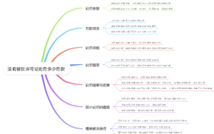没有餐饮许可证处罚多少罚款