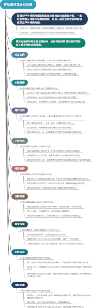 怀孕期间离婚有效吗