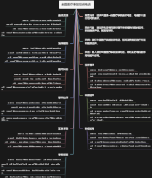 全国医疗事故投诉电话