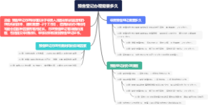 预告登记办理需要多久
