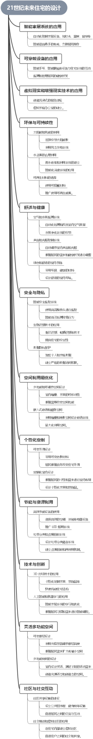21世纪未来住宅的设计