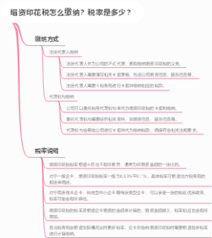 增资印花税怎么缴纳？税率是多少？