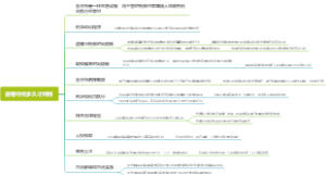 进看守所多久才判刑