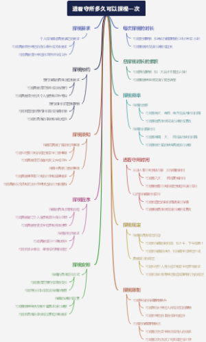 进看守所多久可以探视一次