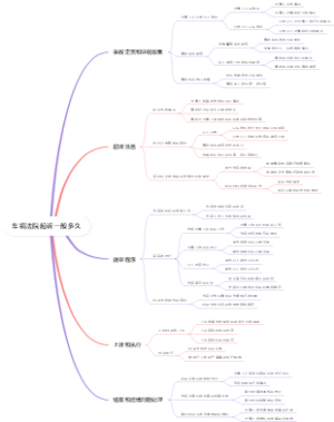 车祸法院起诉一般多久