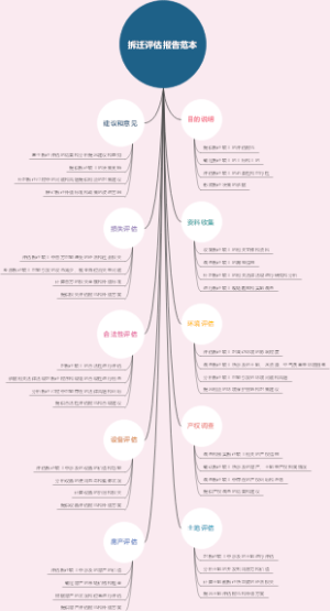 拆迁评估报告范本