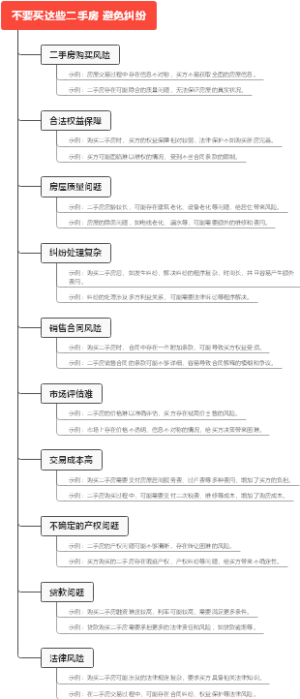 不要买这些二手房 避免纠纷