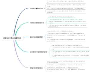 婆家动迁房儿媳有份吗