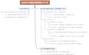 金山诉360侵犯名誉权索赔1200万