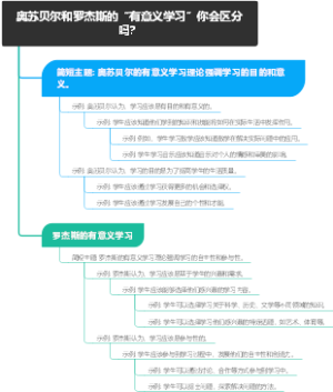 奥苏贝尔和罗杰斯的“有意义学习”你会区分吗？