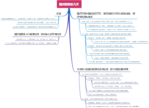 国庆假期放几天