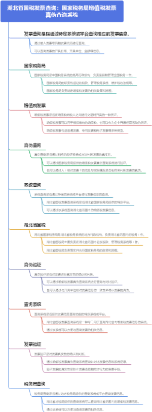 湖北省国税发票查询：国家税务局增值税发票真伪查询系统