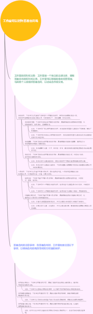 工作室可以对外签署合同吗