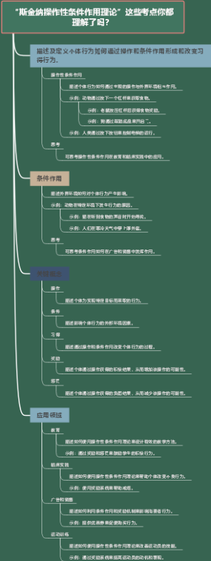 “斯金纳操作性条件作用理论”这些考点你都理解了吗？