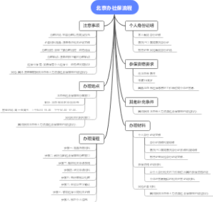 北京办社保流程