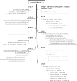 影片的版权具体是什么