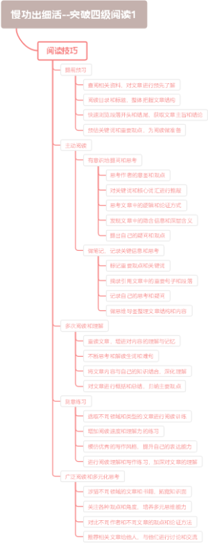 慢功出细活--突破四级阅读1