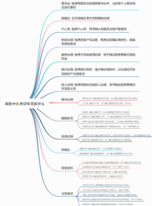 离婚开无房证明需要什么