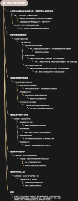 网上买的二手货能退吗