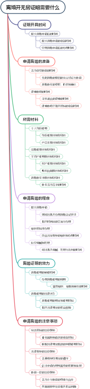 离婚开无房证明需要什么
