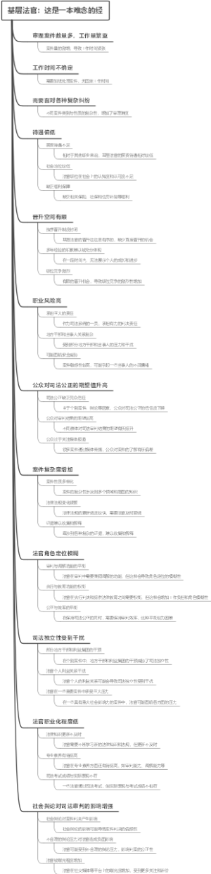 基层法官：这是一本难念的经